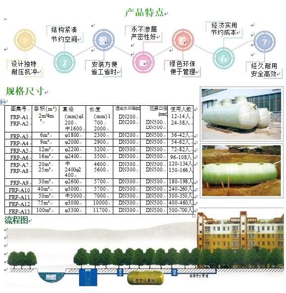 宣威玻璃钢化粪池